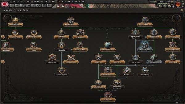 Hearts of Iron IV: Waking the Tiger Screenshot #1