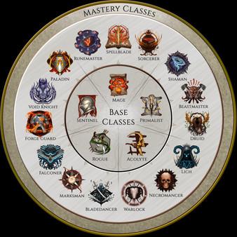 Last Epoch Screenshot #1