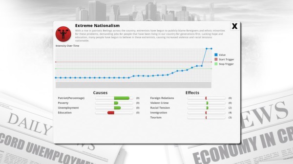 Democracy 3: Extremism Screenshot #1