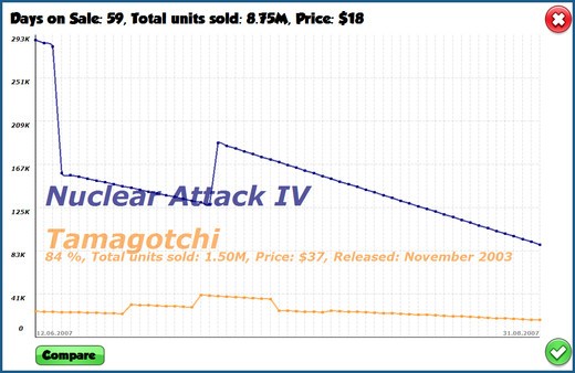 GamersGoMakers Screenshot #2