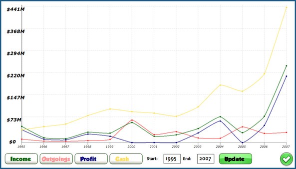 GamersGoMakers Screenshot #3