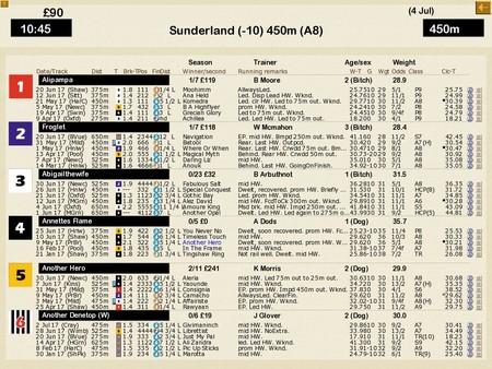 Greyhound Manager 2 Rebooted Screenshot #3
