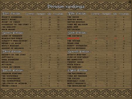 Battles of Norghan Gold Version Screenshot #1